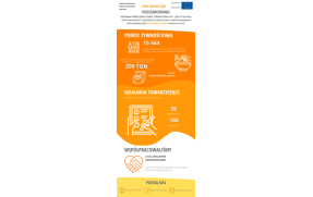 infografika podsumowująca realizację POPŻ (2014-2020) Podprogram 2021 Plus w województwie opolskim - powiększ